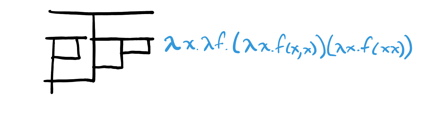 Y Combinator, Visually